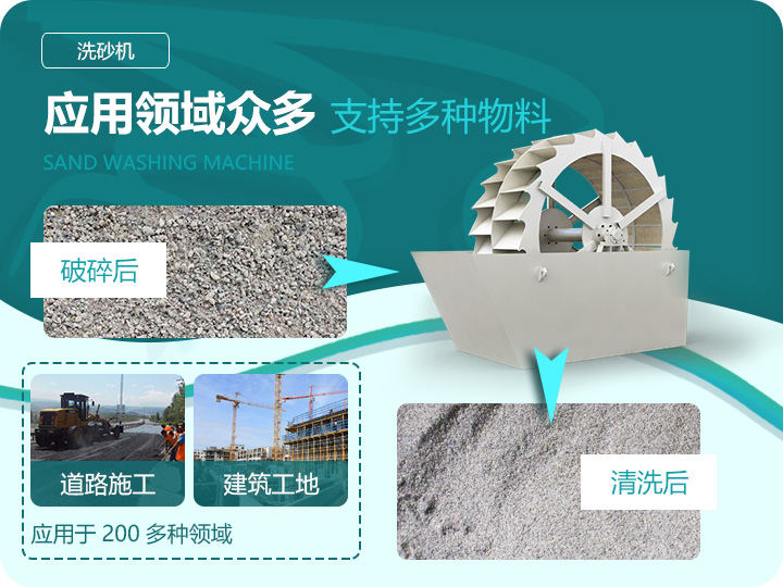 應用領域廣泛，洗凈度高 